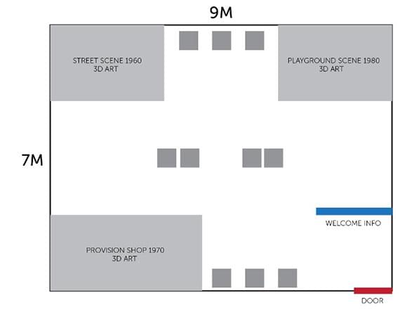 typical one classroom layout